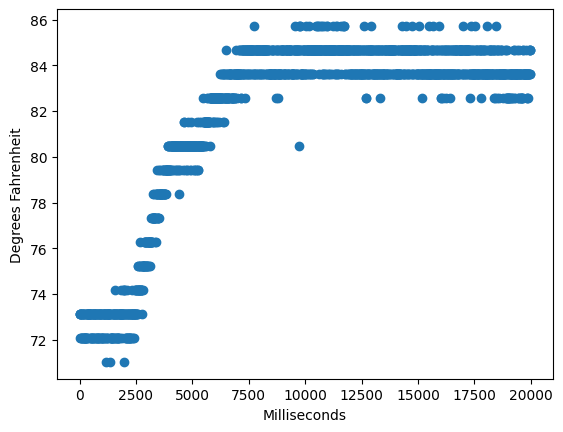Echo Example Image